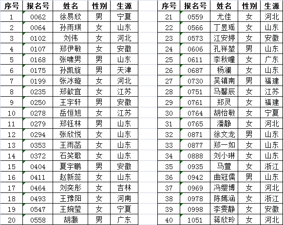 1489128376208964.png 2017年河海大學播音與主持藝術專業校考合格名單.png