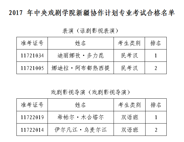 2017年中央戲劇學院新疆協作計劃專業考試合格名單.png