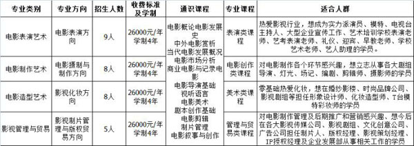 1514639056839803.jpg 浙傳華策電影學院高端職業教育招生計劃.jpg