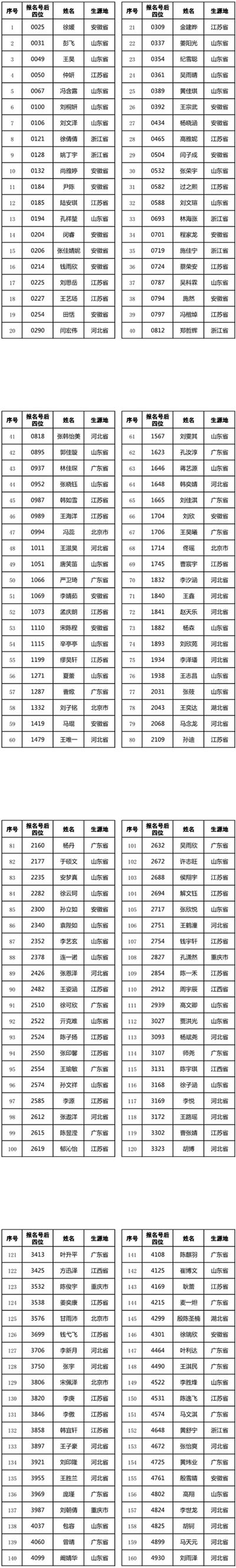 1519402117487900.jpg 2018年河海大學播音與主持藝術專業校考合格名單1.jpg