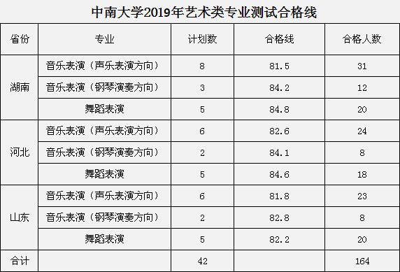 <a href=http://www.51meishu.com/school/396.html _fcksavedurl=http://www.51meishu.com/school/396.html target=_blank class=infotextkey><a href=http://www.51meishu.com/school/396.html _fcksavedurl=http://www.51meishu.com/school/396.html target=_blank class=infotextkey>中南大學</a></a>.jpg